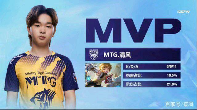 界上最具竞 界上最具竞