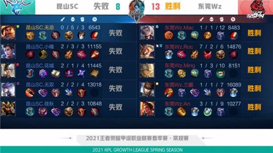 新面孔